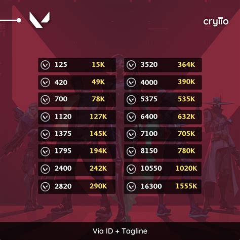 Top Up Valorant Points (VP) Termurah .